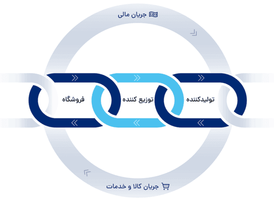 How Jeyhoon works process diagram