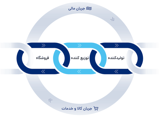 How Jeyhoon works process diagram